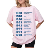 (Questionable) Feminist Shirt, 1900 Woman Gained Shirt, Reproductive Shirt, Women Rights Equality T-Shirt, Vote Blue