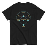Baseball Positions Men's Classic Tee