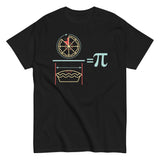 Pi Equation Men's Classic Tee