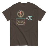 Pi Equation Men's Classic Tee