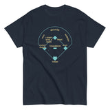Baseball Positions Men's Classic Tee