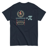 Pi Equation Men's Classic Tee