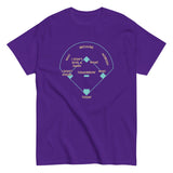 Baseball Positions Men's Classic Tee
