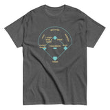 Baseball Positions Men's Classic Tee