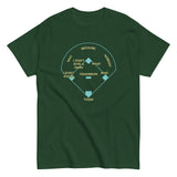 Baseball Positions Men's Classic Tee