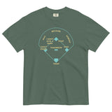 Baseball Positions Men's Relaxed Fit Tee