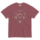 Baseball Positions Men's Relaxed Fit Tee