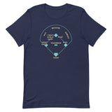 Baseball Positions Men's Signature Tee