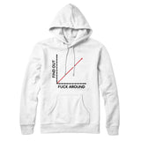 Fuck Around And Find Out Hoodie