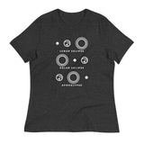 Lunar Eclipse Solar Eclipse Apocalypse Women's Signature Tee