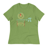 Pi Equation Women's Signature Tee
