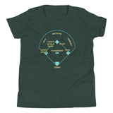 Baseball Positions Kid's Youth Tee